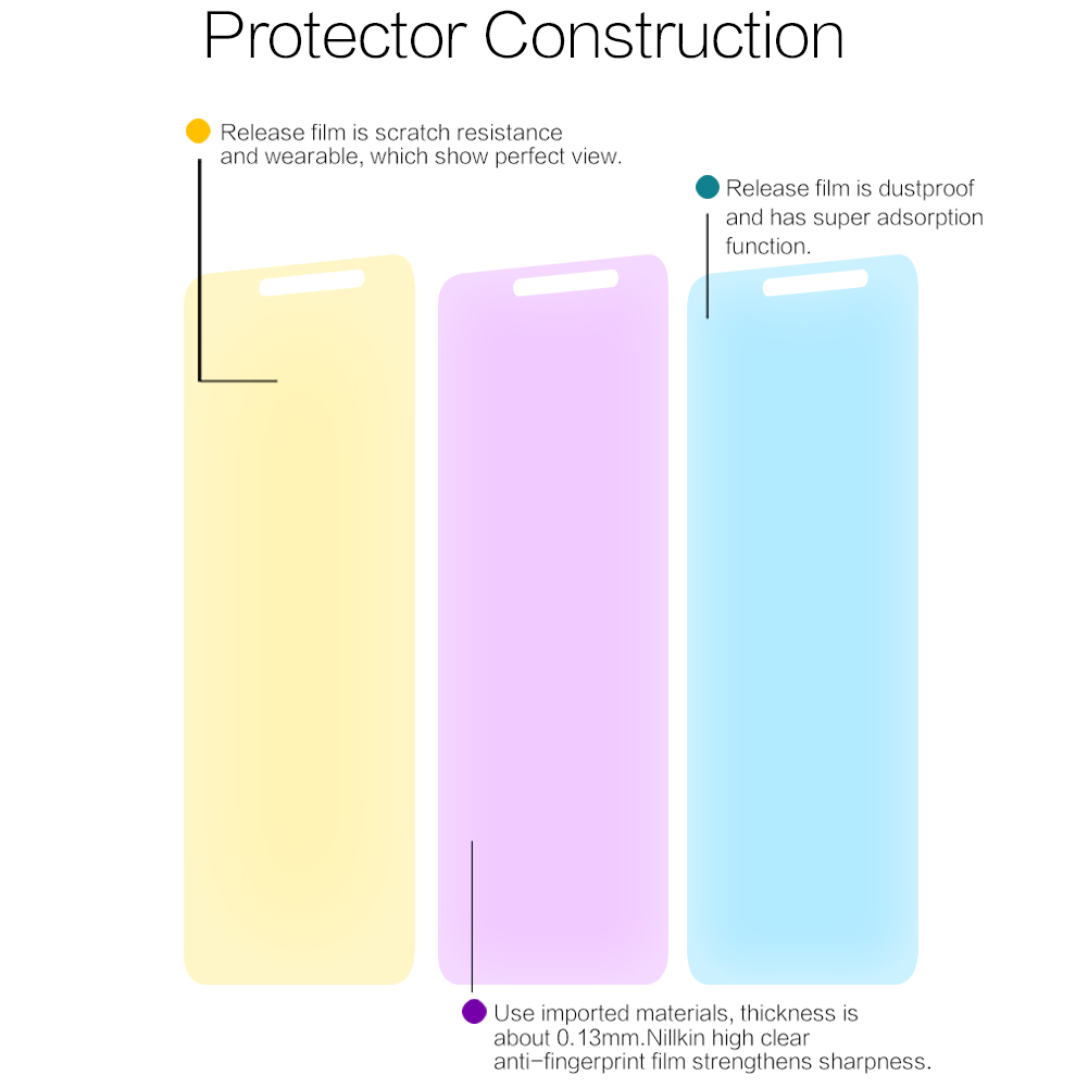 Nillkin-Clear-Soft-Screen-ProtectiveLens-Screen-Protector-For-Xiaomi-Redmi-S2-1303528-4